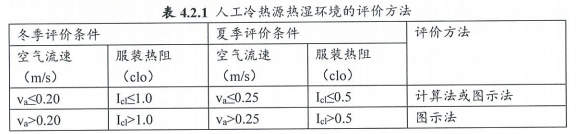 5.2.9良好室內熱濕環境