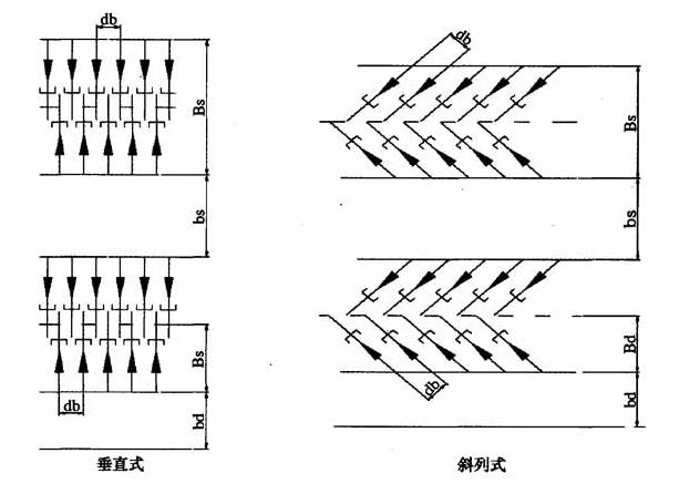 6.1.4合理設(shè)置自行車(chē)停車(chē)場(chǎng)