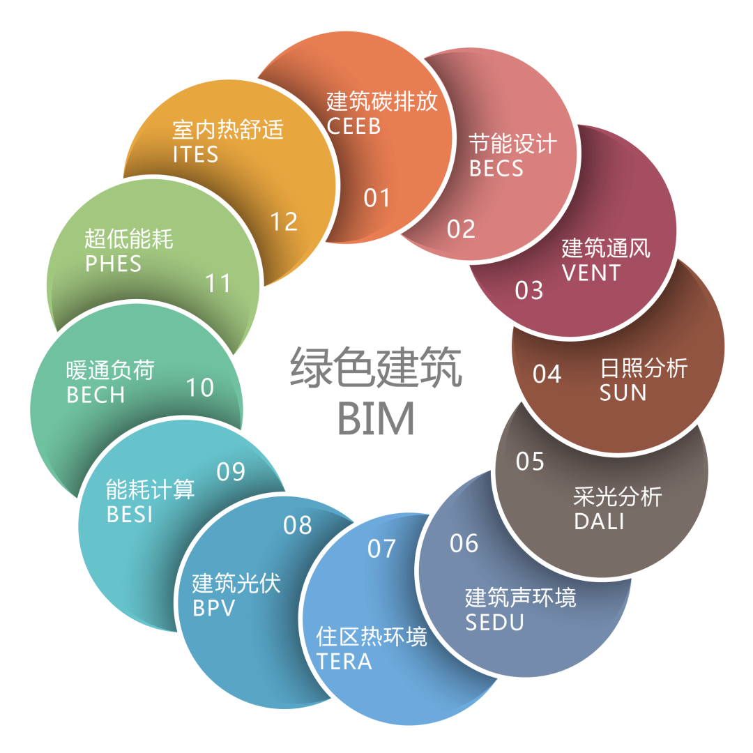 大力發展綠色低碳建筑│關于印發《山西省加快經濟社會發展全面綠色轉型行動方案》的通知