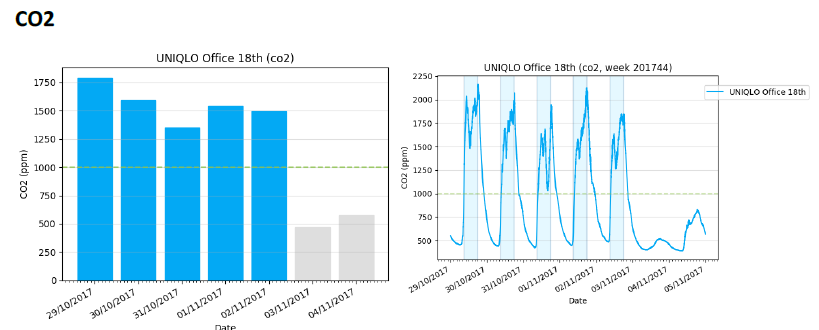 6.2.7空氣質量檢測系統