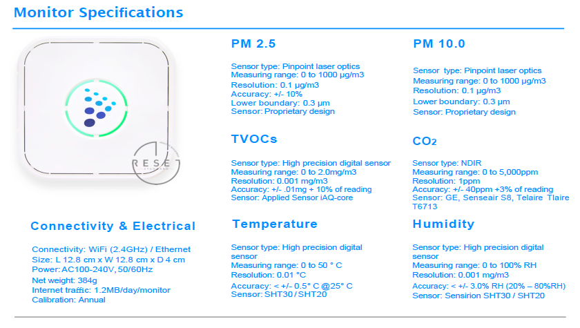 6.2.7空氣質量檢測系統