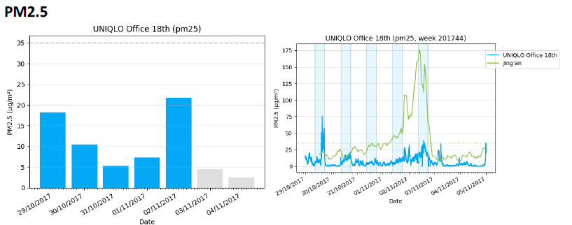 6.2.7空氣質量檢測系統