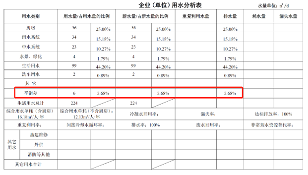 6.2.8水表計量及水質在線檢測