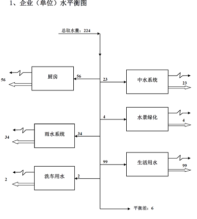 6.2.8水表計量及水質在線檢測
