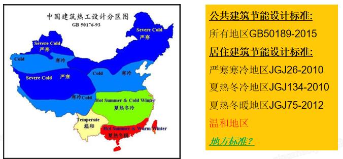 7.1.1 建筑節(jié)能設(shè)計