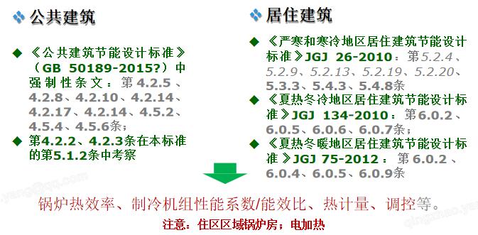 7.1.1 建筑節(jié)能設(shè)計