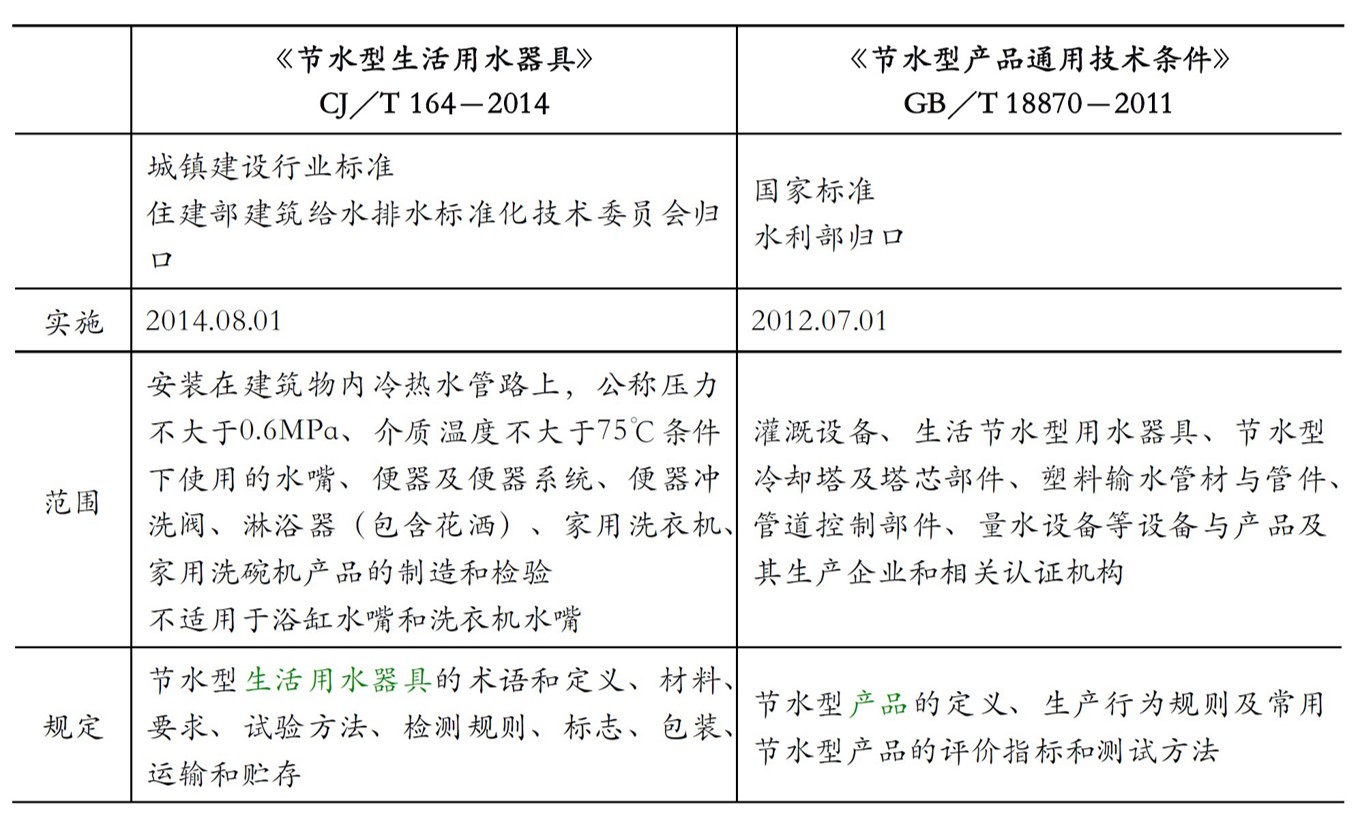7.1.7 水資源利用方案