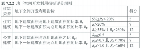 7.2.2合理開發利用地下空間