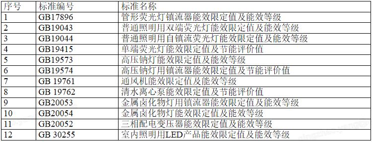 7.2.7節能型電氣設備及節能控制措施