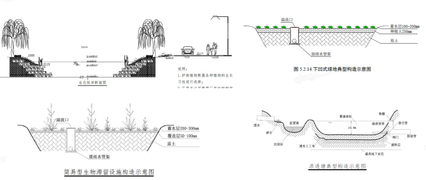 7.2.12雨水綜合利用設(shè)施