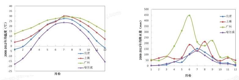 7.2.13中水回用及雨水回收利用