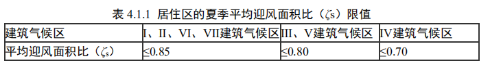 8.1.2室外熱環境滿足要求