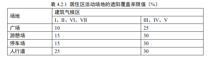 8.1.2室外熱環境滿足要求