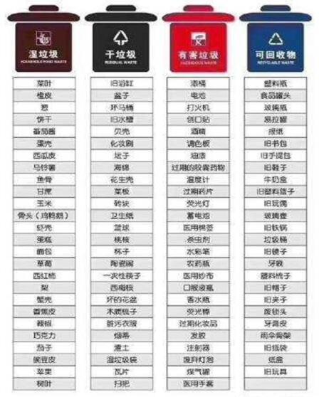 8.1.7生活垃圾類收集，垃圾容器和收集點設置應合理并應與周圍景觀協調