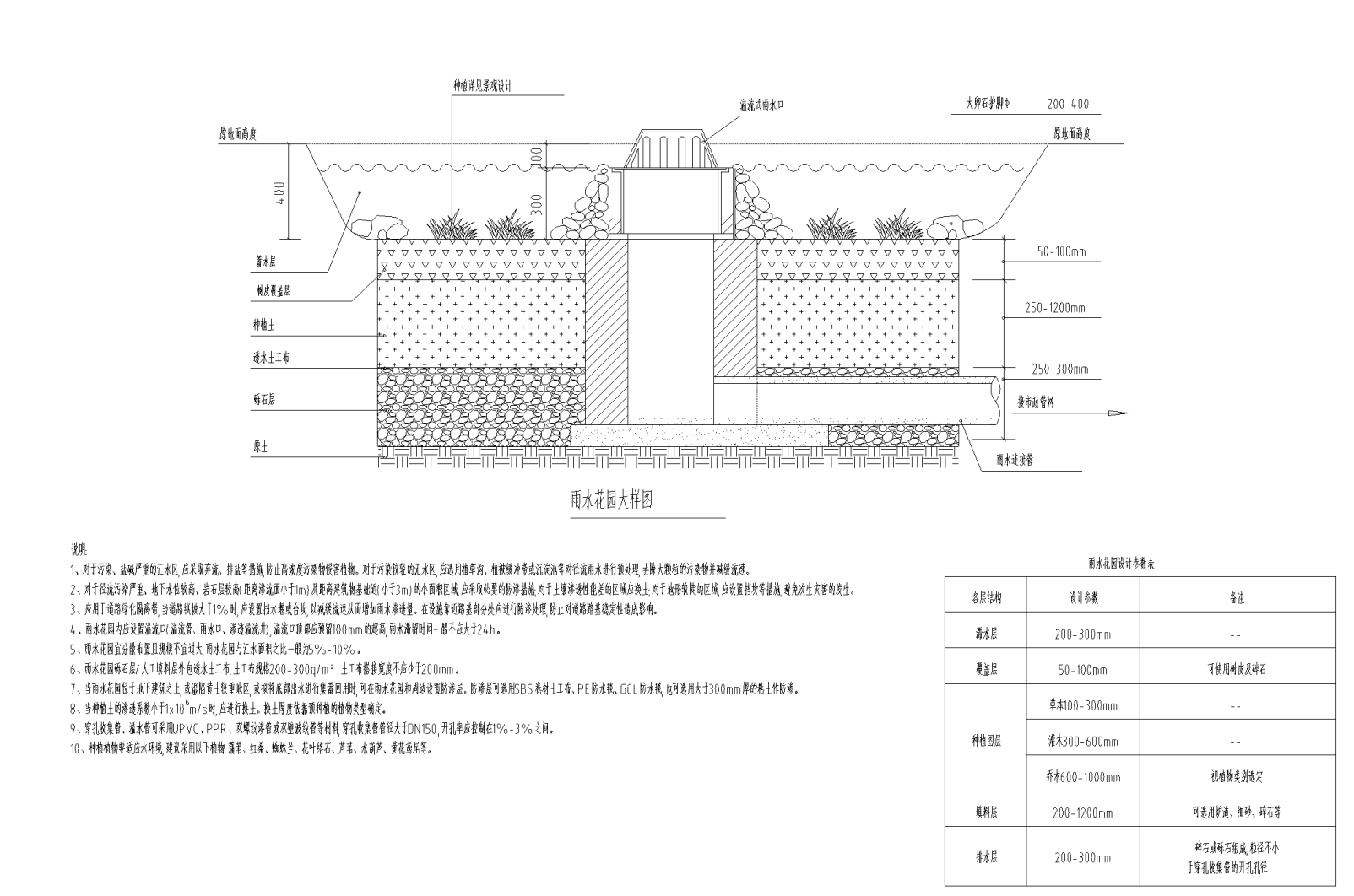 8.2.5設置綠色雨水基礎設施