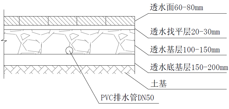8.2.5設置綠色雨水基礎設施
