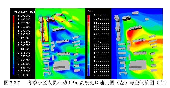 8.2.8室外風(fēng)環(huán)境模擬