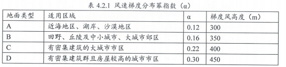 8.2.8室外風(fēng)環(huán)境模擬