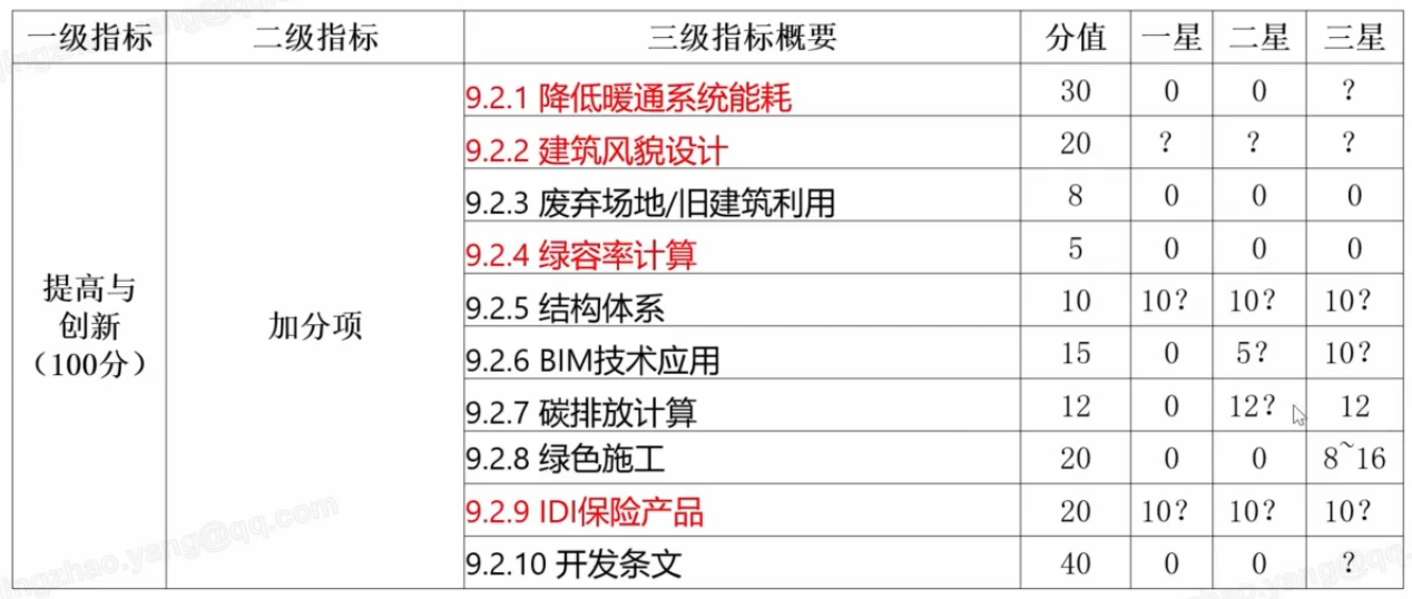 9提高創(chuàng)新