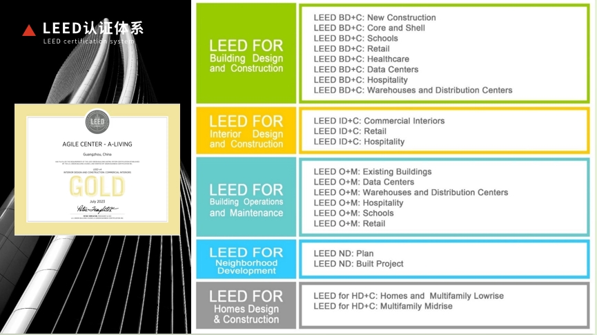 【培訓】LEED AP 和 WELL AP 2025年培訓計劃表（實時更新）