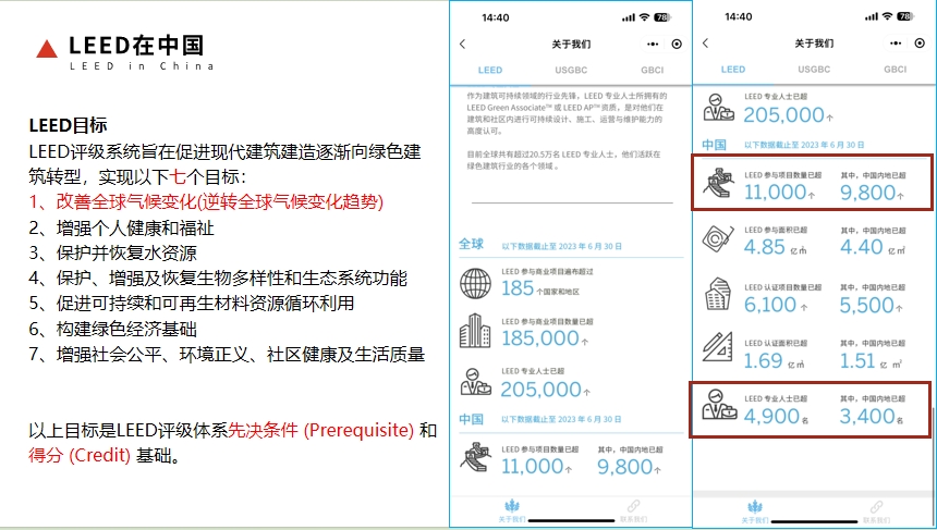 【培訓】LEED AP 和 WELL AP 2025年培訓計劃表（實時更新）