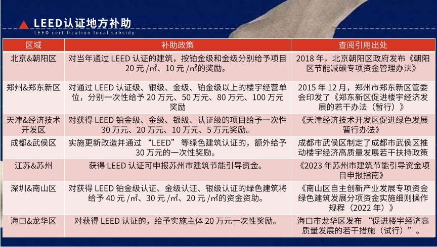 【培訓】LEED AP 和 WELL AP 2025年培訓計劃表（實時更新）